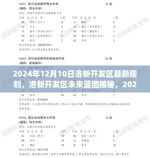 洛新开发区未来蓝图揭秘，尖端科技引领未来生活潮流（2024年规划展望）