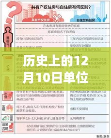 历史上的12月10日，单位产权房政策的高峰时刻与热门政策解读