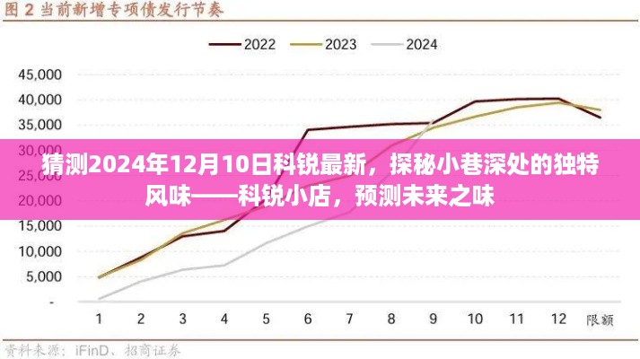 探秘科锐小店，未来风味预测，小巷深处的独特美食展望（最新预测）