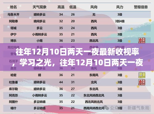 往年12月10日两天一夜收视率奇迹，学习之光与自信成长的旋律