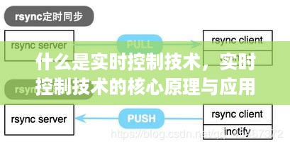 实时控制技术的核心原理、应用探讨及概念解析