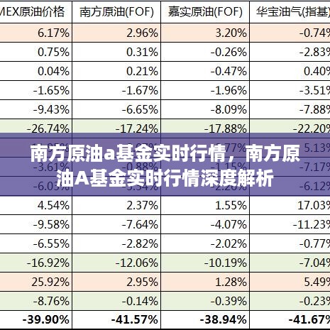 南方原油A基金实时行情深度解析与最新动态关注