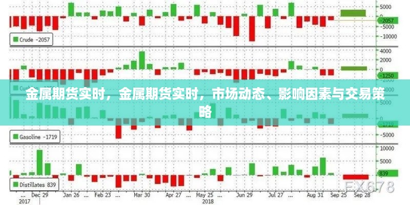 金属期货实时动态，市场动态、影响因素与交易策略全解析