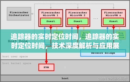 追踪器的实时定位技术深度解析与应用展望，实时追踪与未来应用展望