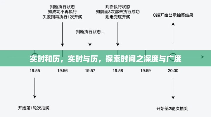 实时与历，探索时间的深度与广度之旅