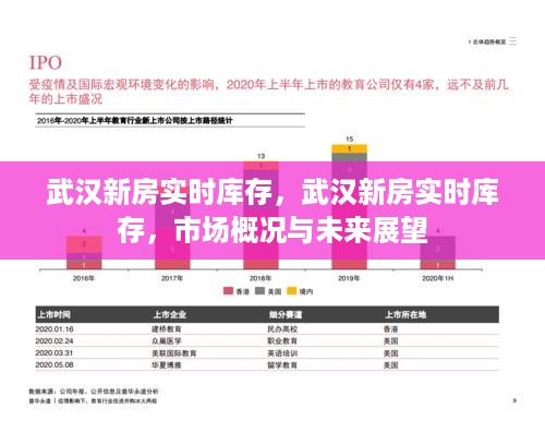 武汉新房实时库存及市场概况与未来展望分析