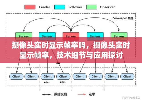 摄像头实时显示帧率技术细节探讨，应用与实现分析