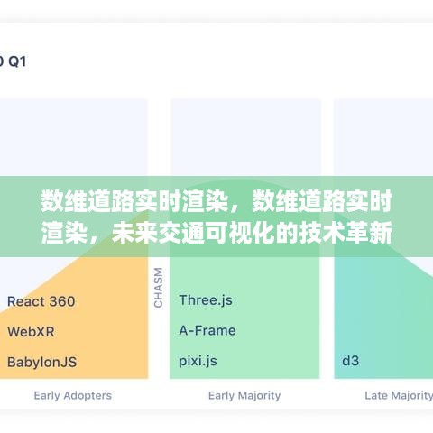 数维道路实时渲染，未来交通可视化的技术革新之路