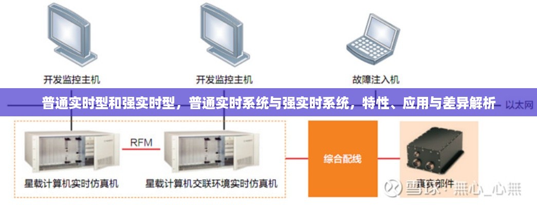 普通实时系统与强实时系统，特性、应用与差异解析对比探讨