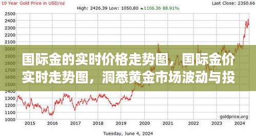 黄金市场波动与投资机会，国际金价实时走势图解析