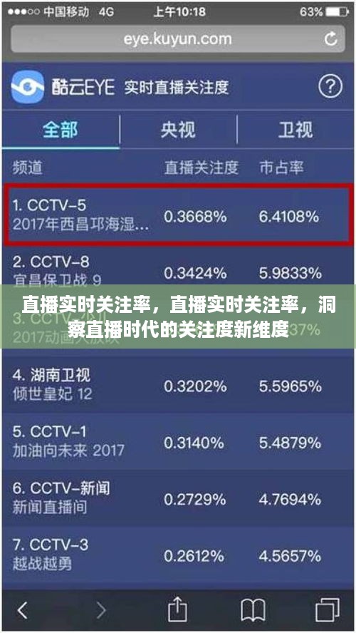 直播时代关注度新维度，实时关注率的洞察与分析