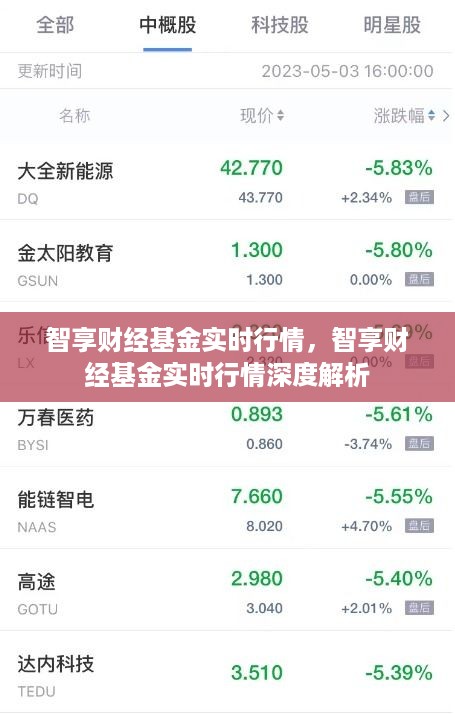 智享财经基金实时行情深度解析与解读