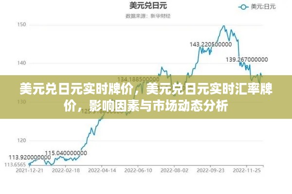 美元兑日元实时汇率解析，影响因素、市场动态及牌价分析