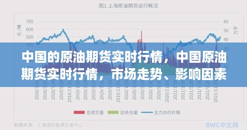 中国原油期货实时行情概览，市场走势、影响因素与前景展望