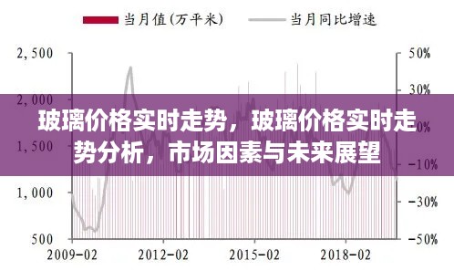 玻璃价格实时走势解析，市场因素、未来展望及走势分析