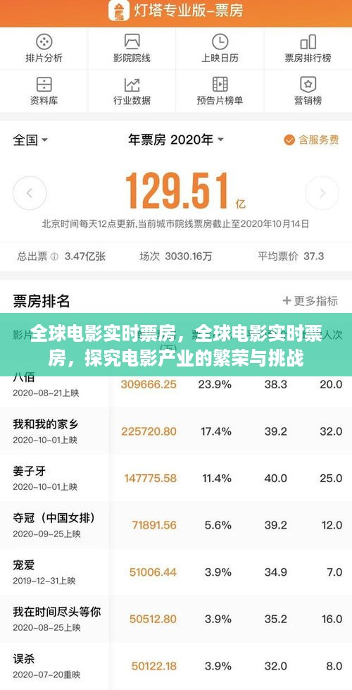 全球电影实时票房，探究电影产业的繁荣与挑战与未来展望