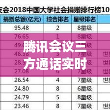 腾讯会议三方通话实时，高效沟通的新时代首选工具