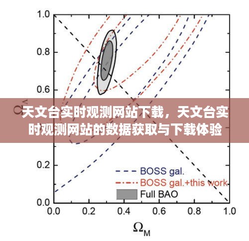 天文台实时观测网站的数据获取与下载体验，观测、下载一站式服务