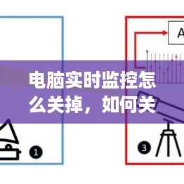 电脑实时监控关闭步骤详解及注意事项