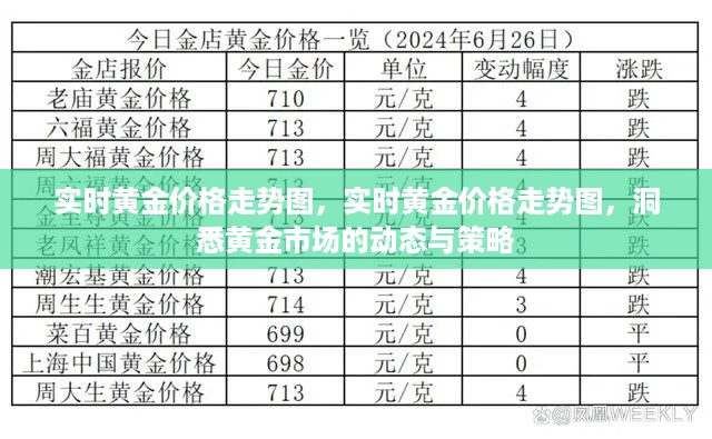 实时黄金价格走势图，洞悉市场动态，把握黄金投资策略