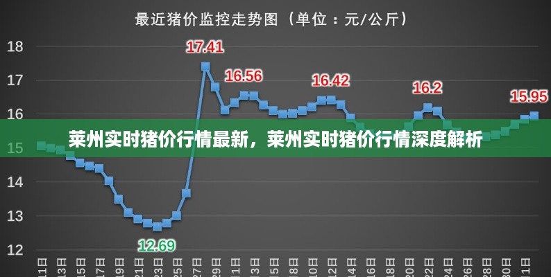 莱州实时猪价行情解析，最新深度报告