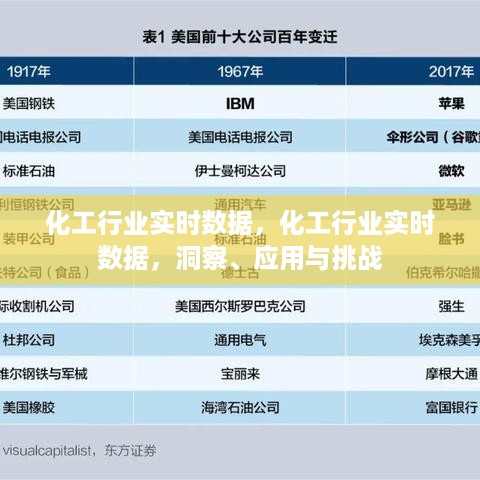 化工行业实时数据洞察，应用、挑战与未来展望