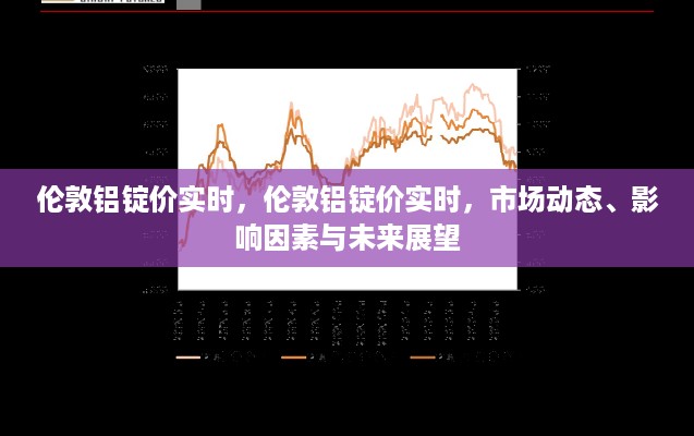 伦敦铝锭实时价格与市场动态、影响因素及未来展望