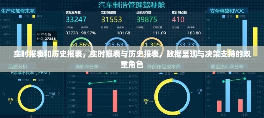 实时报表与历史报表，数据呈现与决策支持的双重角色解析