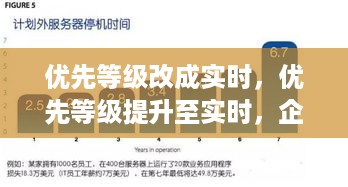 实时优先，企业运营中的关键转变与管理策略