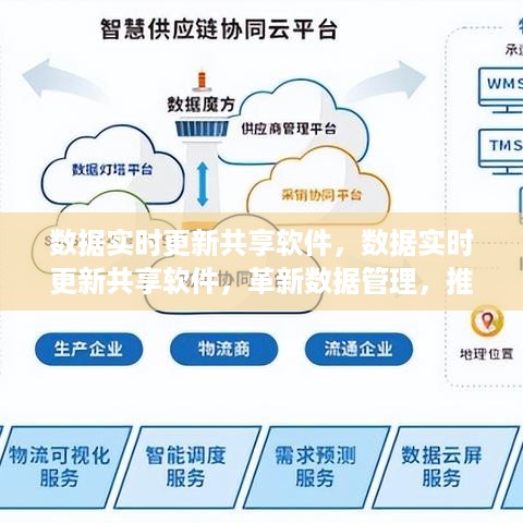 数据实时更新共享软件，革新数据管理，助推数字化转型的引擎