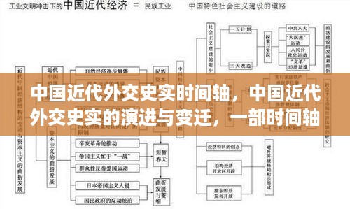 中国近代外交史的时间轴回顾，演进、变迁与历程梳理