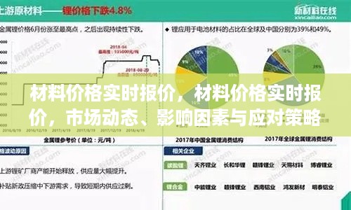 材料价格实时报价，市场动态、影响因素及应对策略全面解析