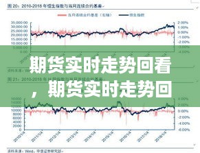 期货实时走势深度解析，市场波动与交易策略调整回顾