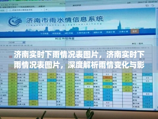 济南实时雨情深度解析，雨情变化与影响全览表图片