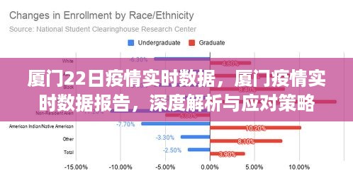 厦门疫情实时数据报告，深度解析及应对策略（截至XX月XX日）