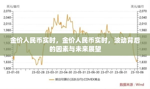 金价人民币实时波动，背后的因素及未来展望分析