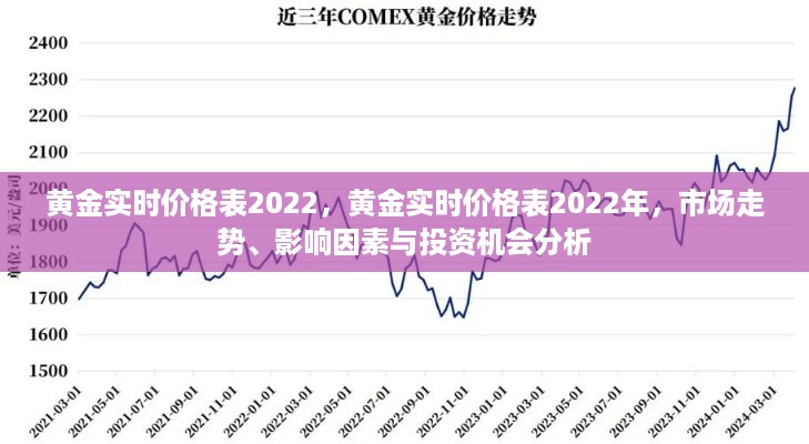 黄金实时价格表2022年分析与展望，市场走势、影响因素及投资机会探讨