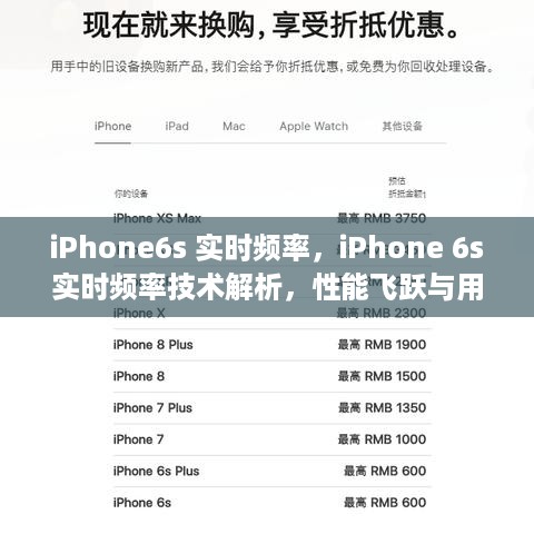 iPhone 6s实时频率技术深度解析，性能飞跃引领用户体验革新