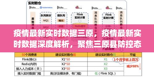 三原县疫情最新实时数据深度解析与防控态势聚焦