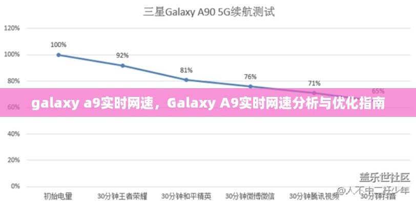 Galaxy A9实时网速详解，分析与优化指南