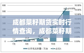 成都菜籽期货实时行情查询及市场分析与展望