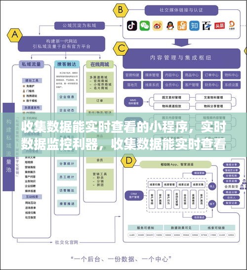 实时数据监控利器，小程序实时数据查看工具