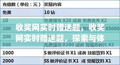 收奖网实时赠送题，探索新型奖励系统与互动机制体验