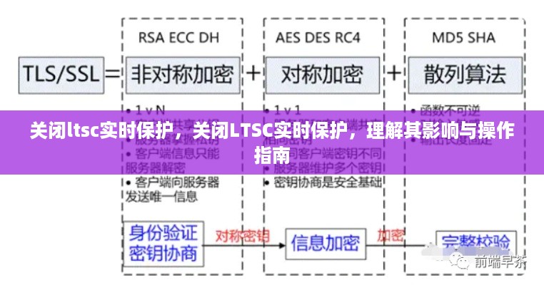 LTSC实时保护关闭指南，影响解析与操作步骤