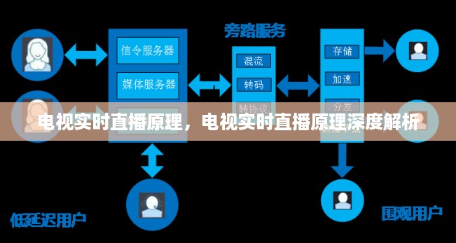 电视实时直播原理深度解析与探讨