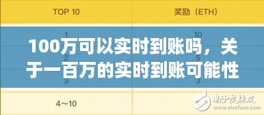 揭秘百万实时到账真相，条件、操作与可能性探讨