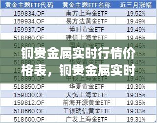 铜贵金属实时行情价格表，市场走势分析与投资前景展望