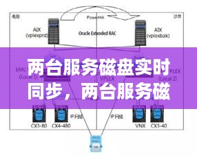 两台服务磁盘实时同步技术，实现与最佳实践指南