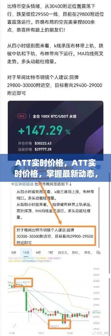 ATT实时价格动态，掌握最新情报，洞悉市场趋势