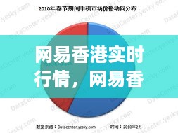 网易香港实时行情深度解读，市场动向与投资机会分析